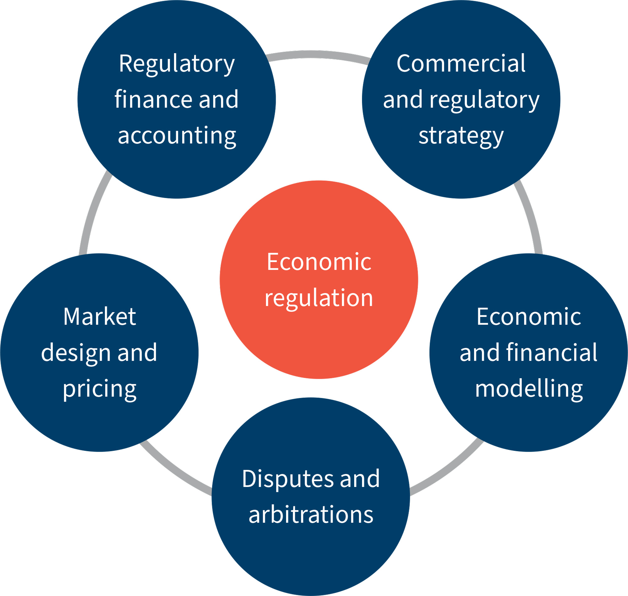 Regulation of StateInvestor Relations in Africa FTI Consulting