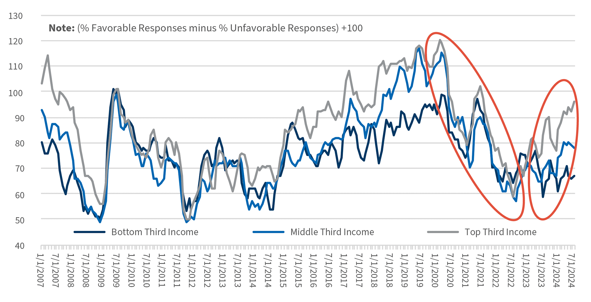 Opinions About Economic Policy of the Government To Fight Inflation and Unemployment