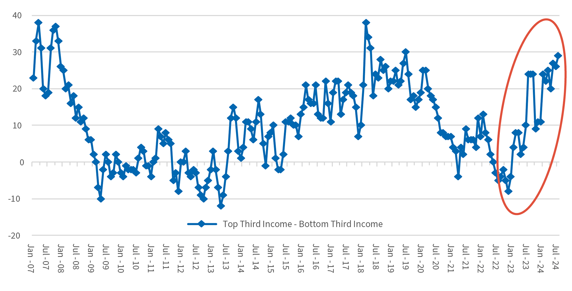 Opinions About Economic Policy of the Government To Fight Inflation and Unemployment 2