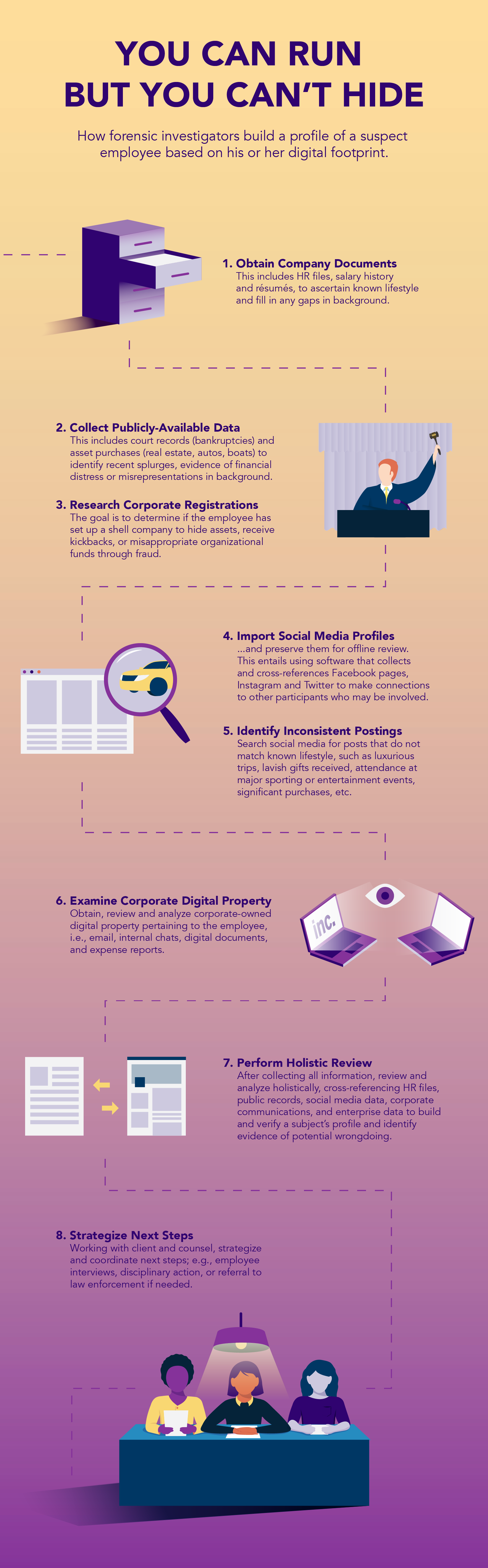 Forensic Investigators Digital Footprint