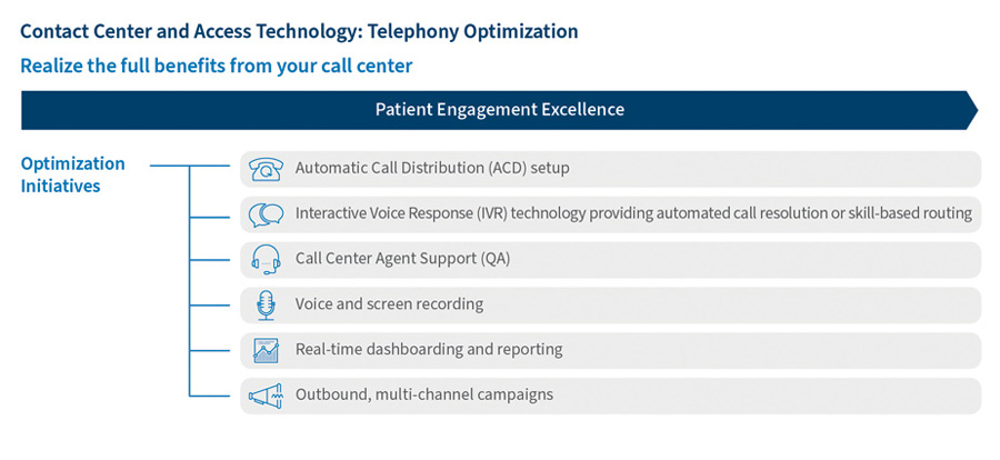 Contact Centers at an Inflection Point - Chart 1