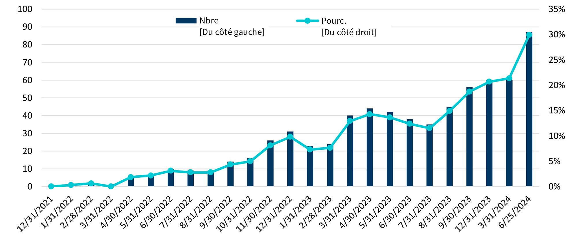 Figure 2 - SPAC Prices Below $1 per Share