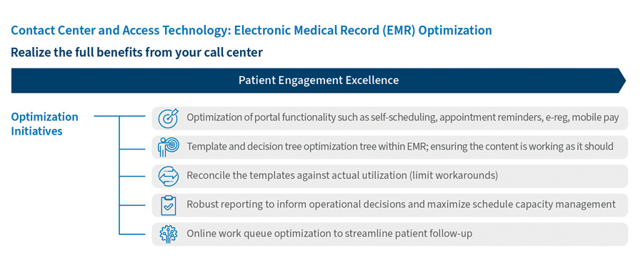 Contact Centers at an Inflection Point - Chart 2