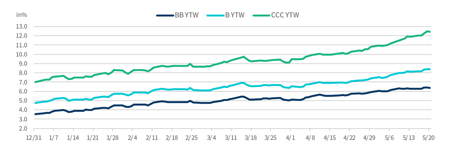 chart 1