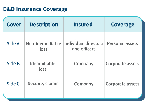 The Art (And Science) of Insuring Your Board of Directors Against Liability