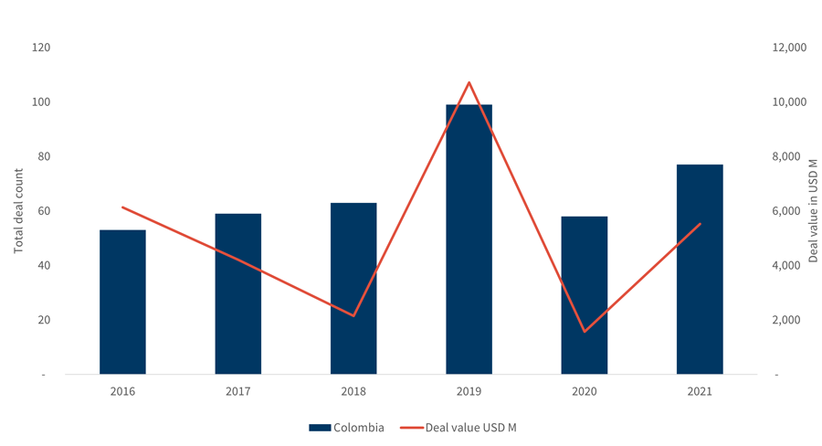 LATAM Graph 8