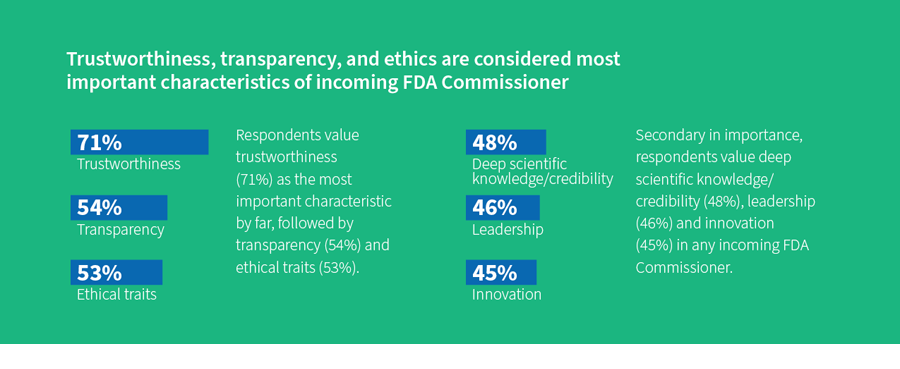 FTI Consulting Survey: US Healthcare & Life Sciences Industry Outlook 2022 - Diagram 2