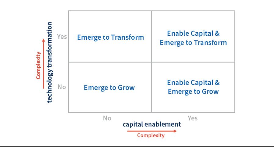 complexity