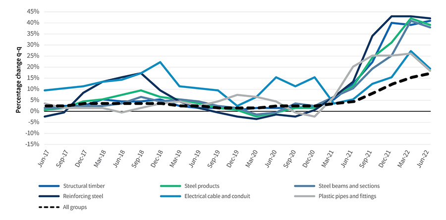 Chart 4