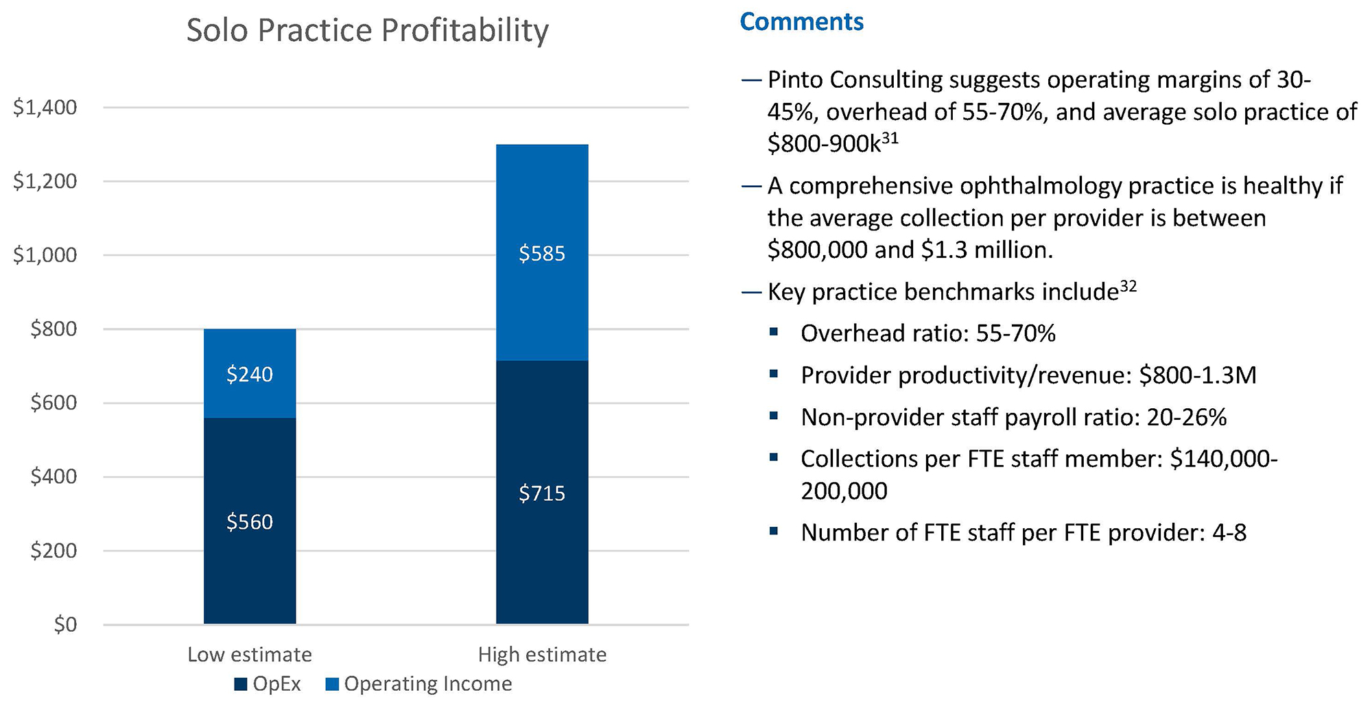 Solo Practice Profitability Graph