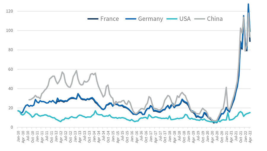 chart 1