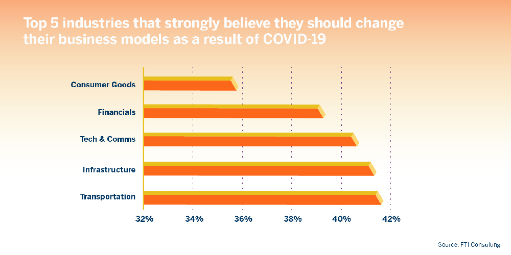 Industries Business Model COVID-19