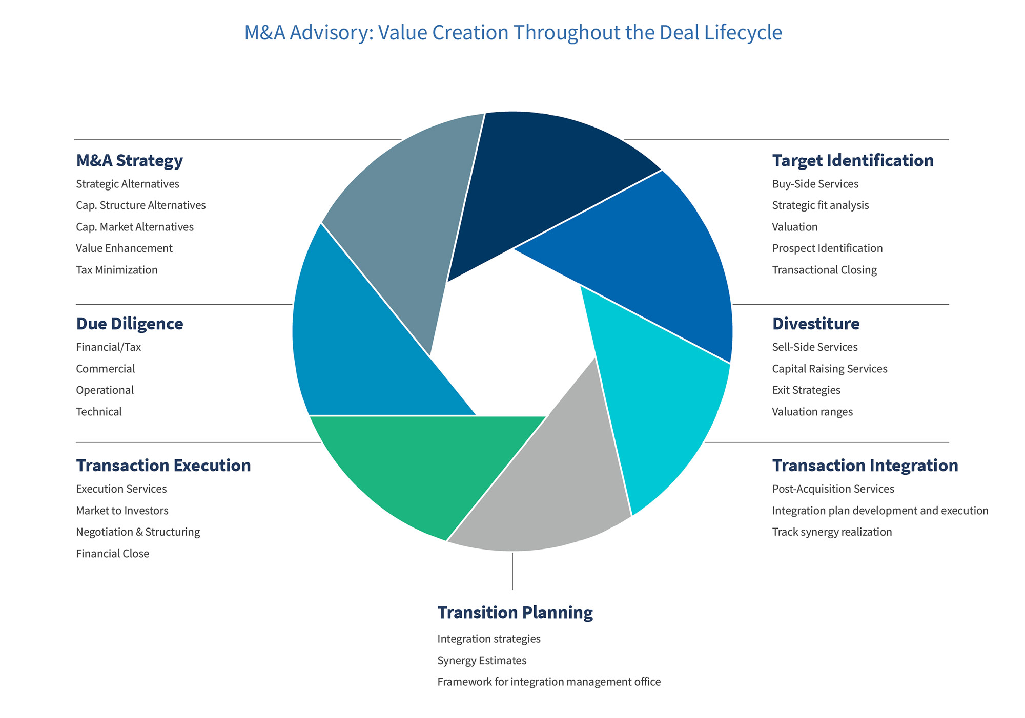 M&A Advisory