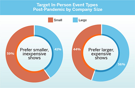 2 Pie Charts