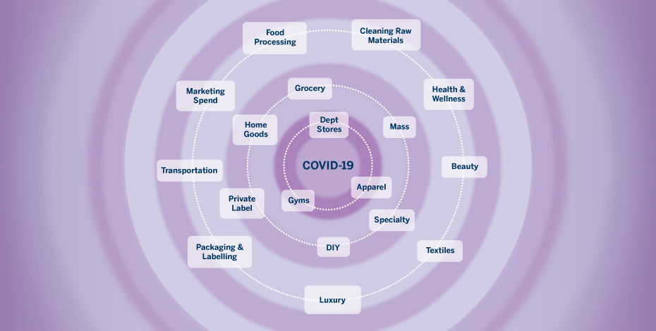 COVID-19