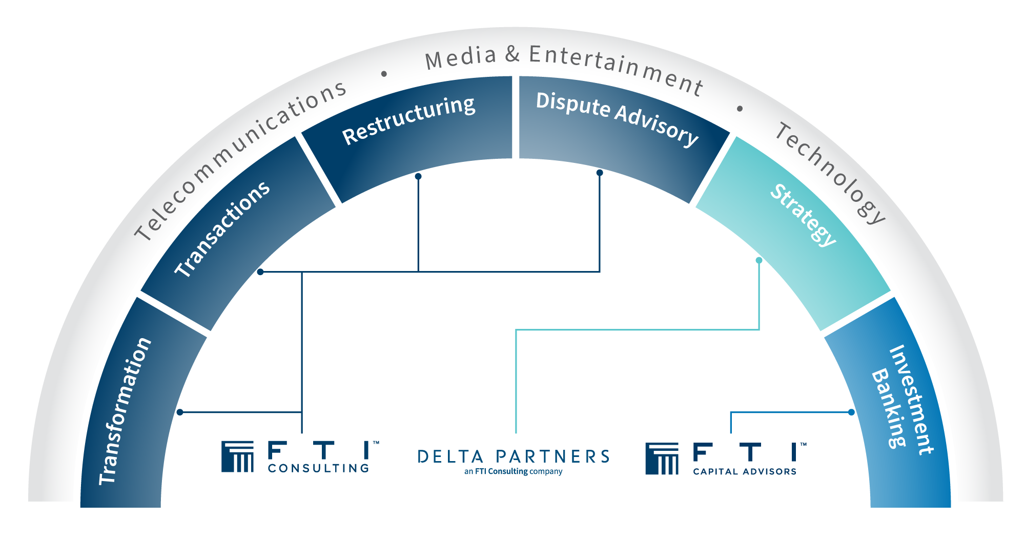 TMT service matrix graphic