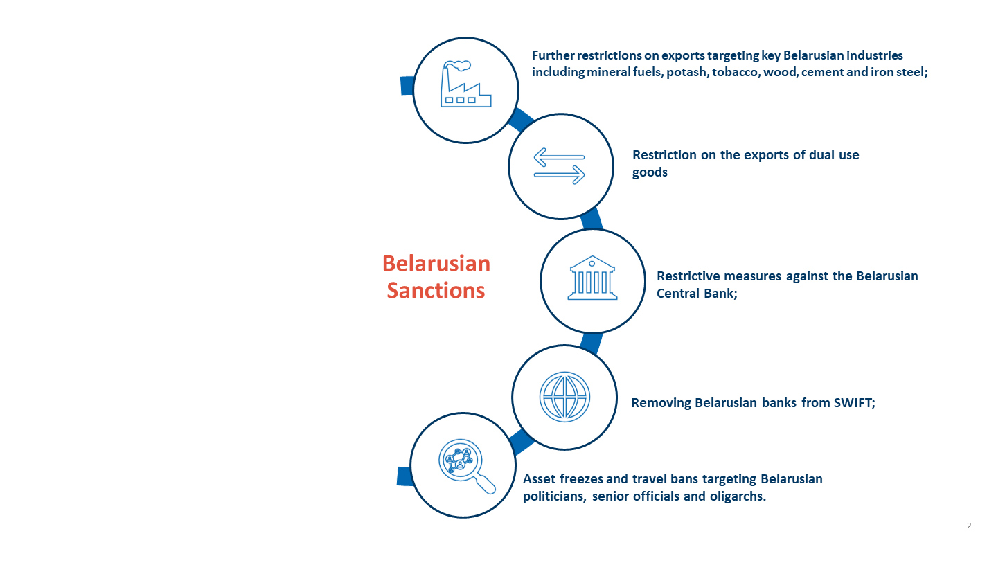 Belarusian Sanctions