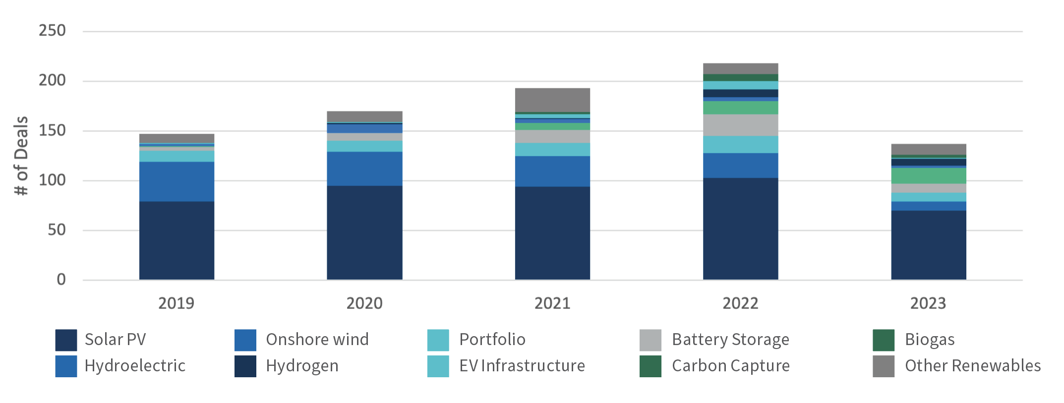 us renewable energy ma review 2023 outlook 2024 figure 1