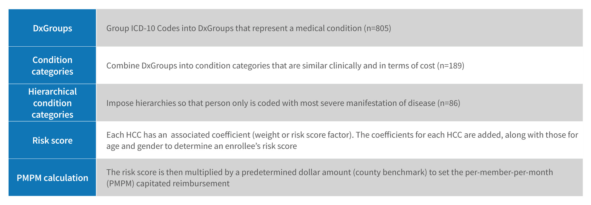 Risk Adjustment Factor