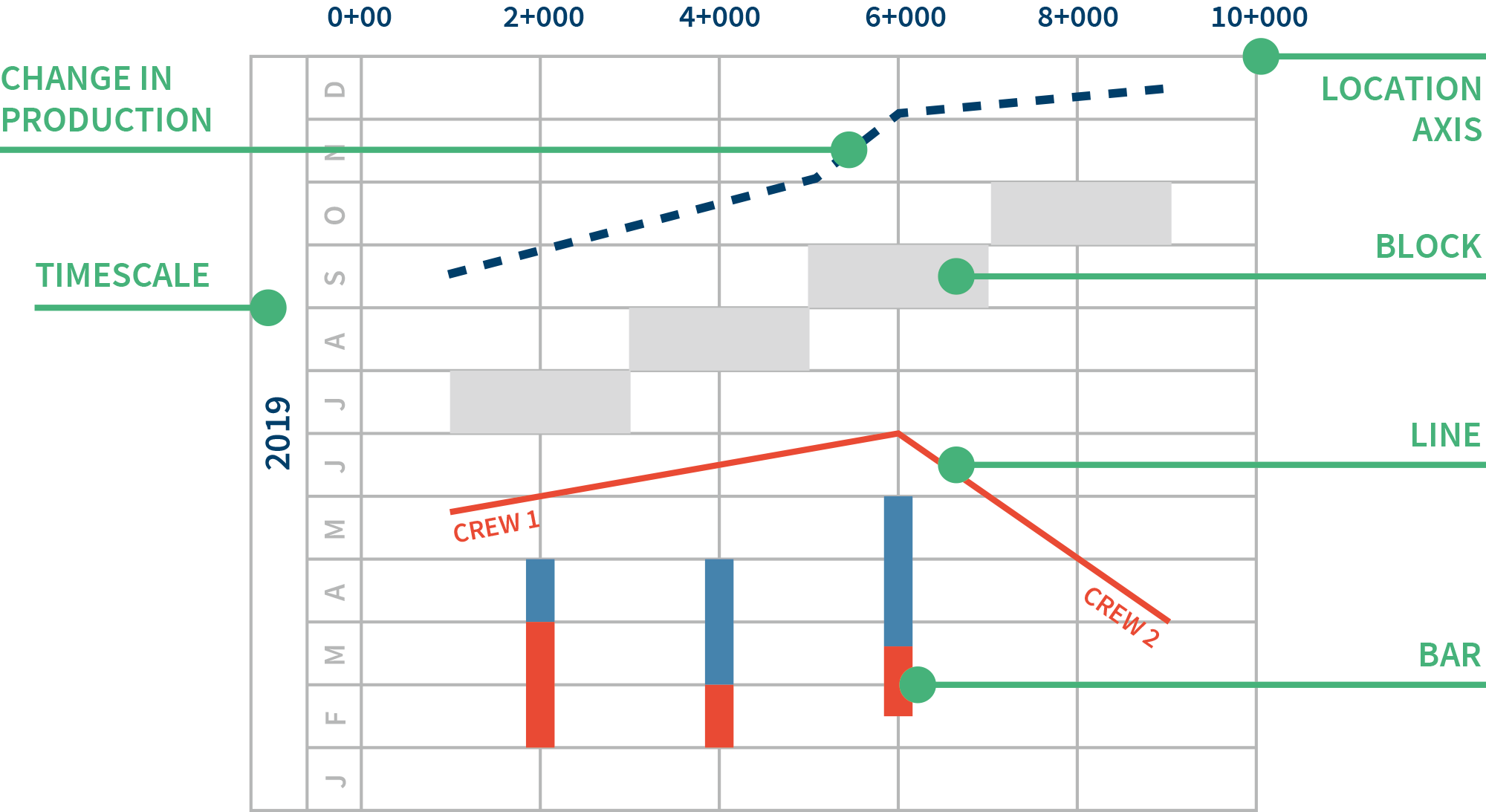 Figure 3 – Types of Activities in a Linear Schedule