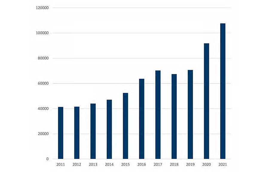 graph