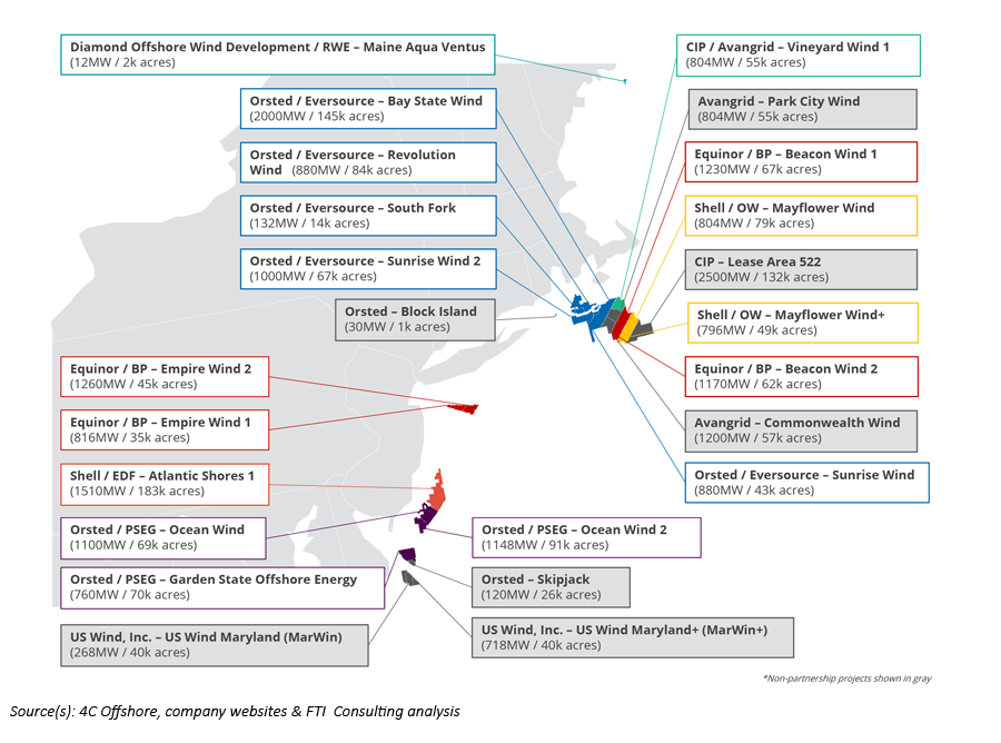 Partnerships At Sea - Infographic 2