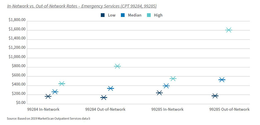 No Surprises Graph