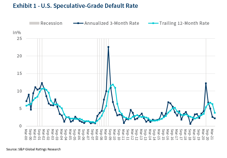 Exhibit 1 - Graph