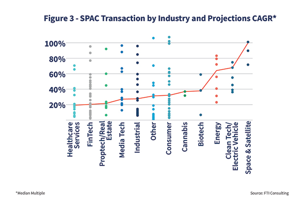 Spac Graph 3