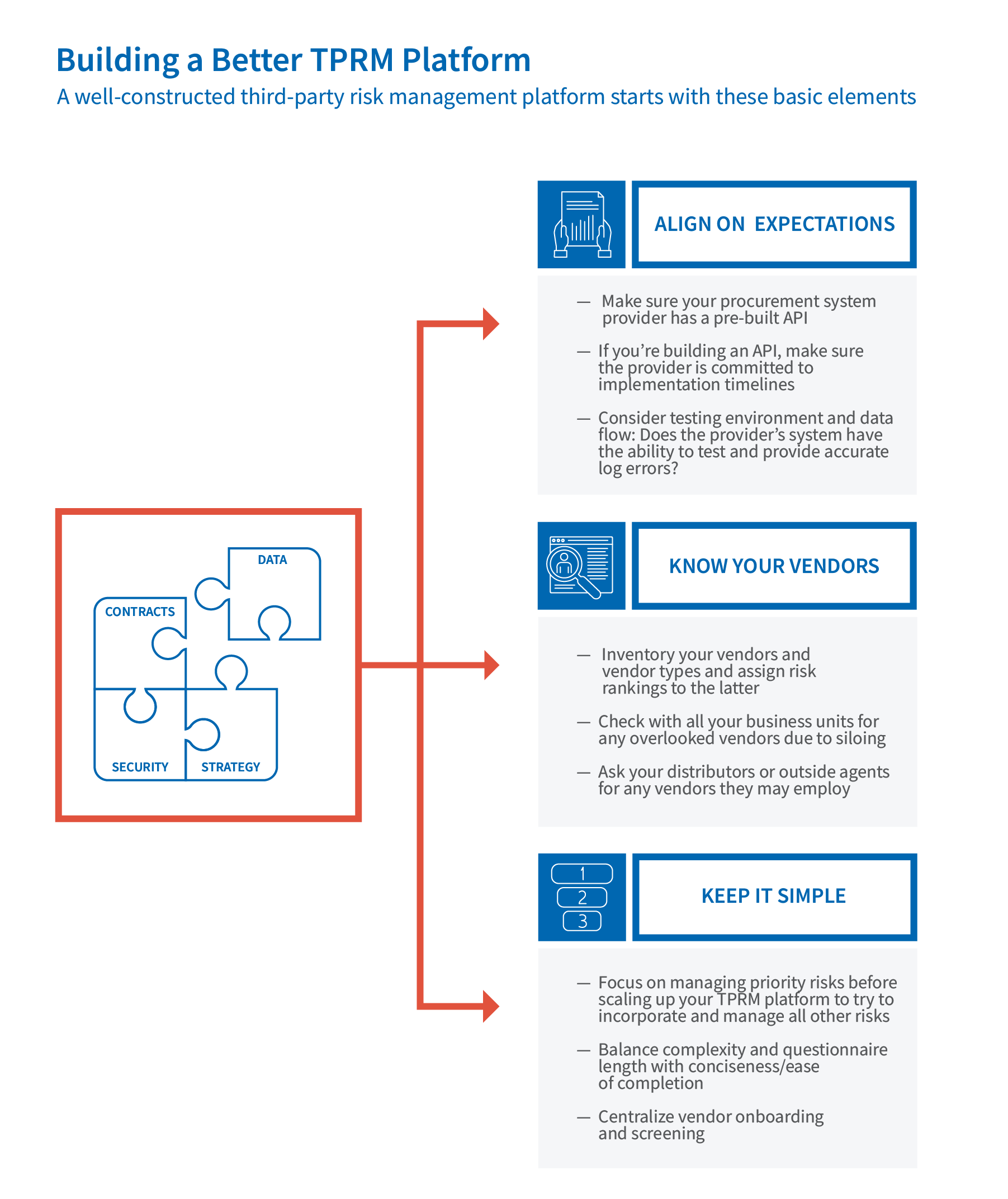 Risk Management 