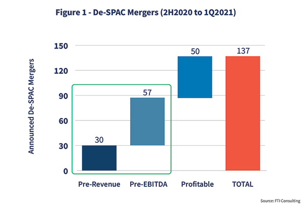 Spac Graph 1