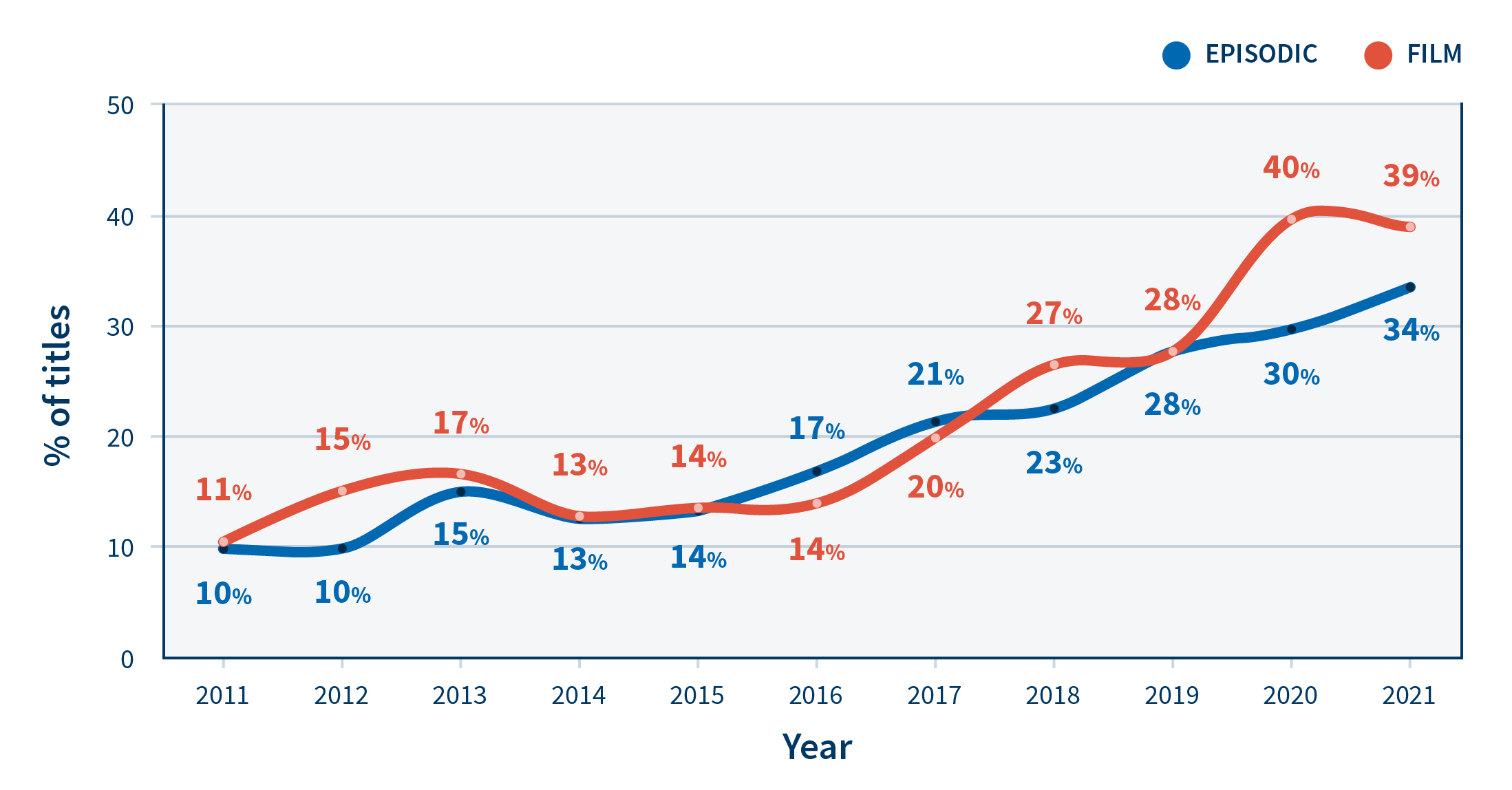 graph