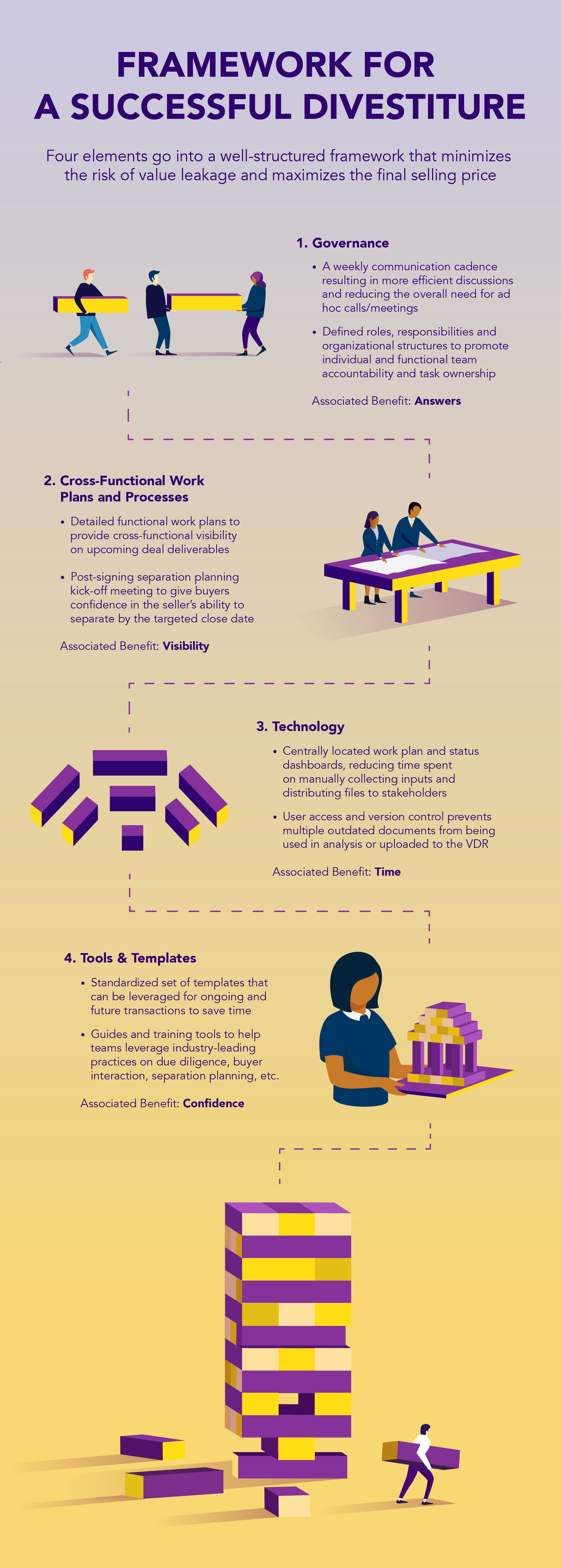 divestiture infographic