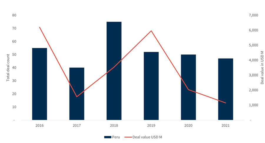 LATAM Graph 12