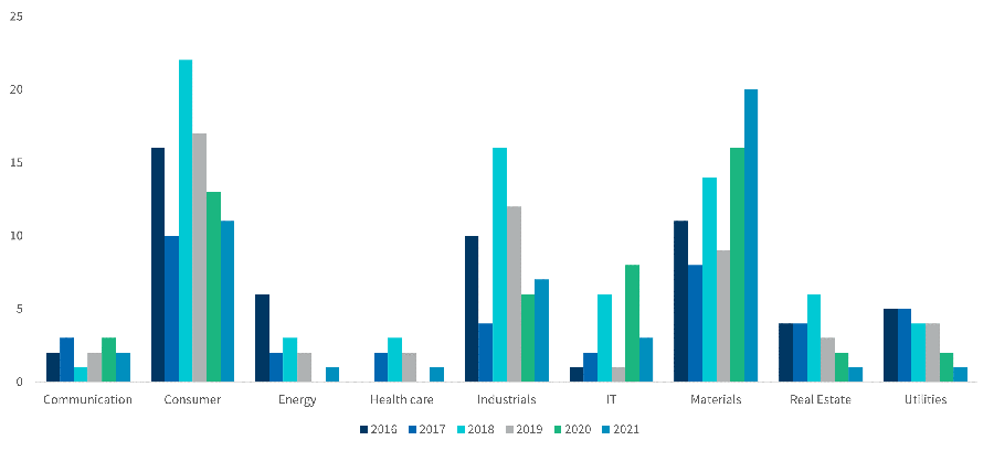 LATAM Graph 13