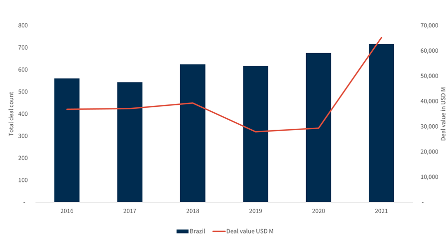 LATAM Graph 4