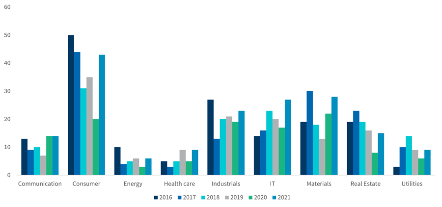 LATAM Graph 11