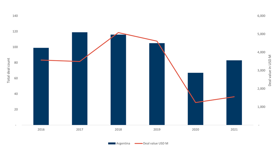 LATAM Graph 2