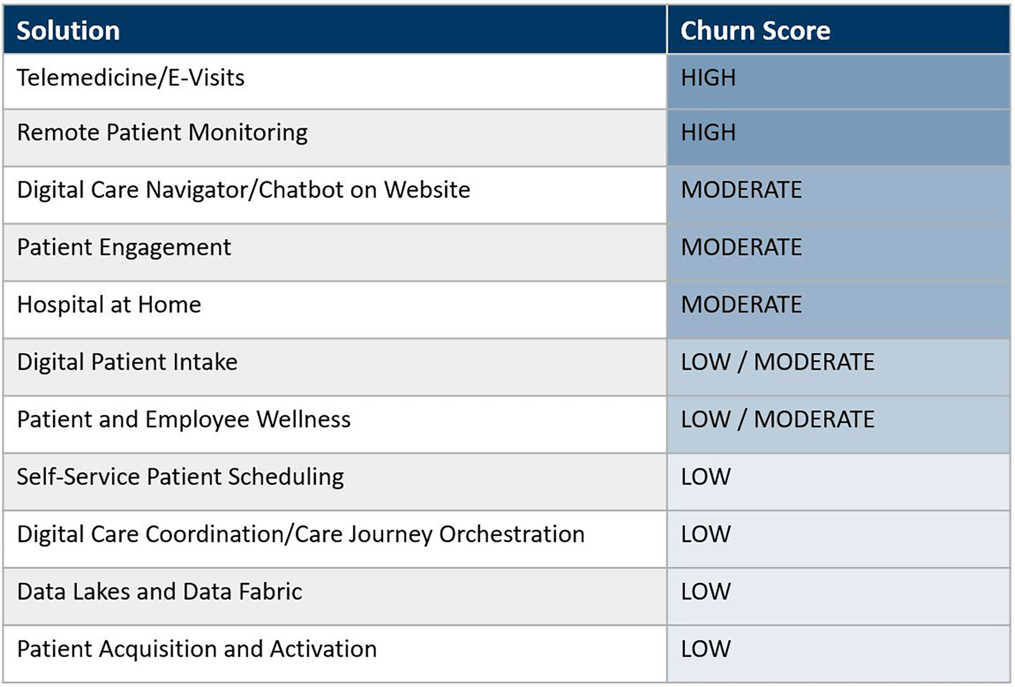 Table - Nadeau, R. “The Great Shakeup.” Panda Health, 13 June 2023