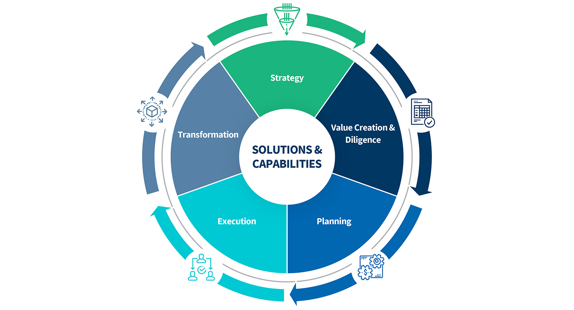 Real Estate Solutions - Transaction Tax Advisory Solutions & Capabilities