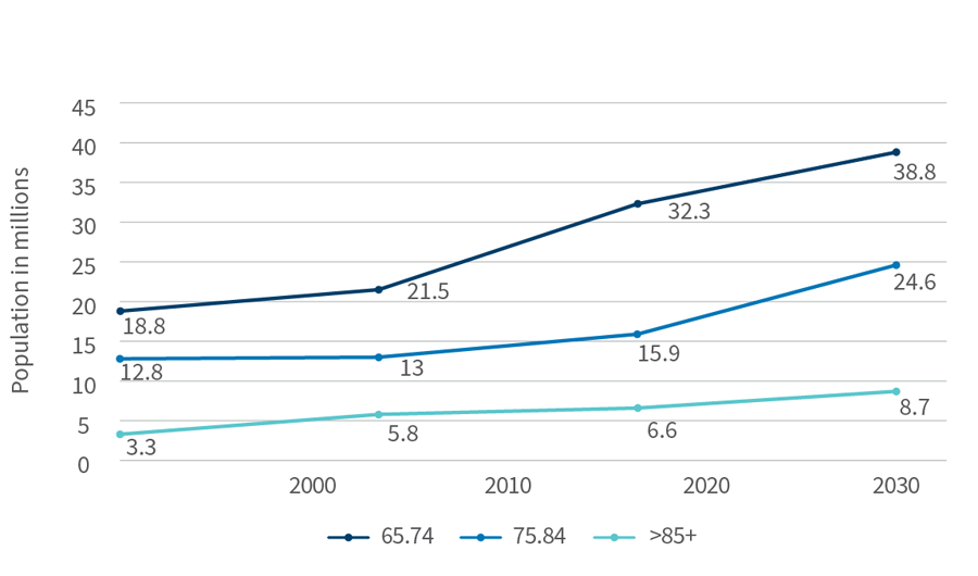 Value-Based Compensation: Still Lagging - Figure 1