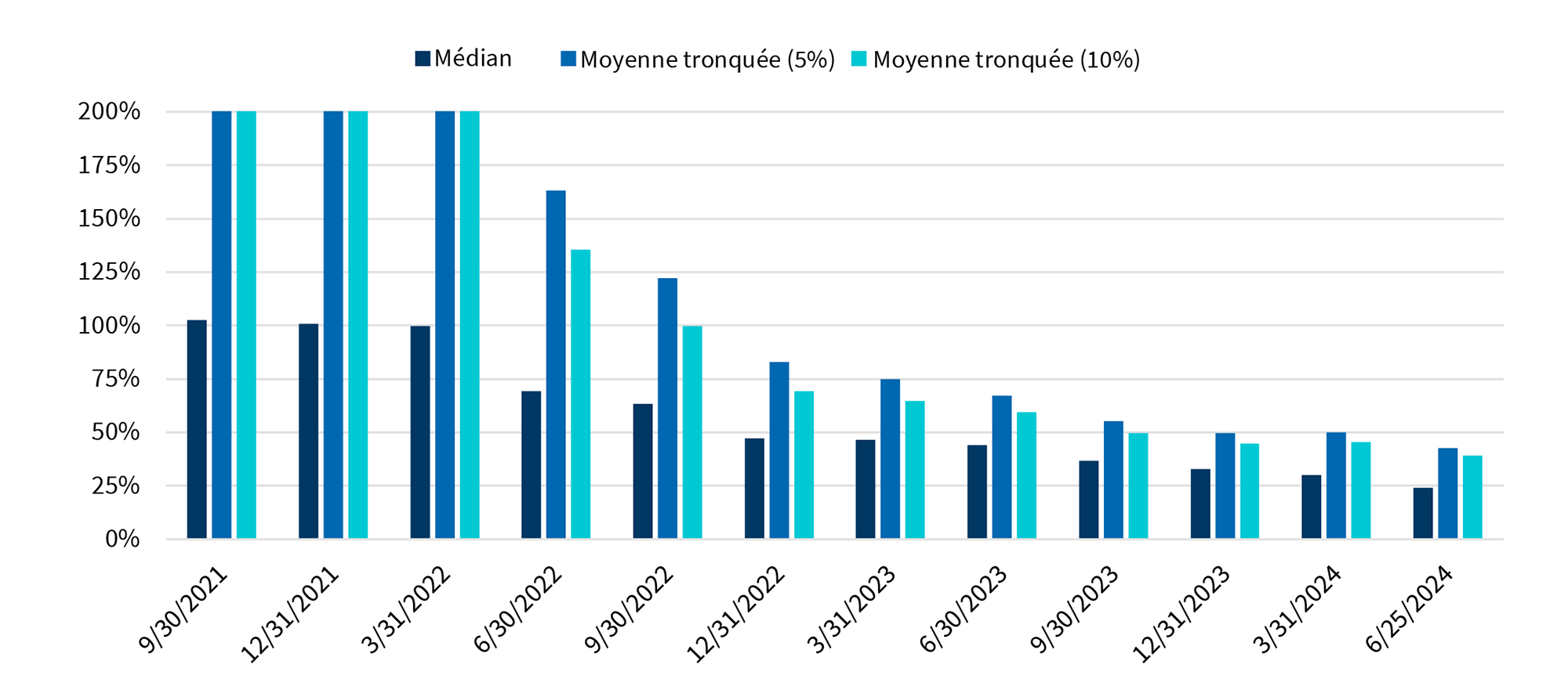 Figure 1 - SPAC Prices Post-Reverse Merger Transaction As a % of IPO Price