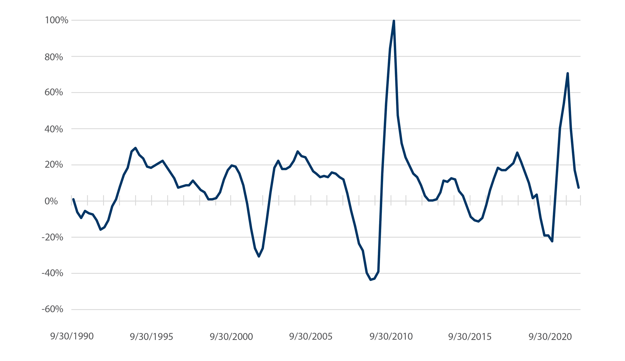 recession debate pits ceos economists against equity analysts investors Charts 02