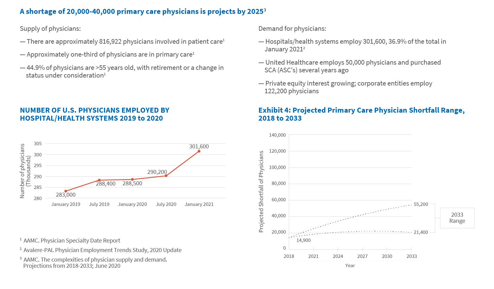 Physicians