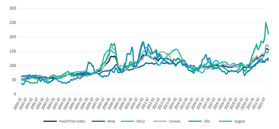 Chart 3