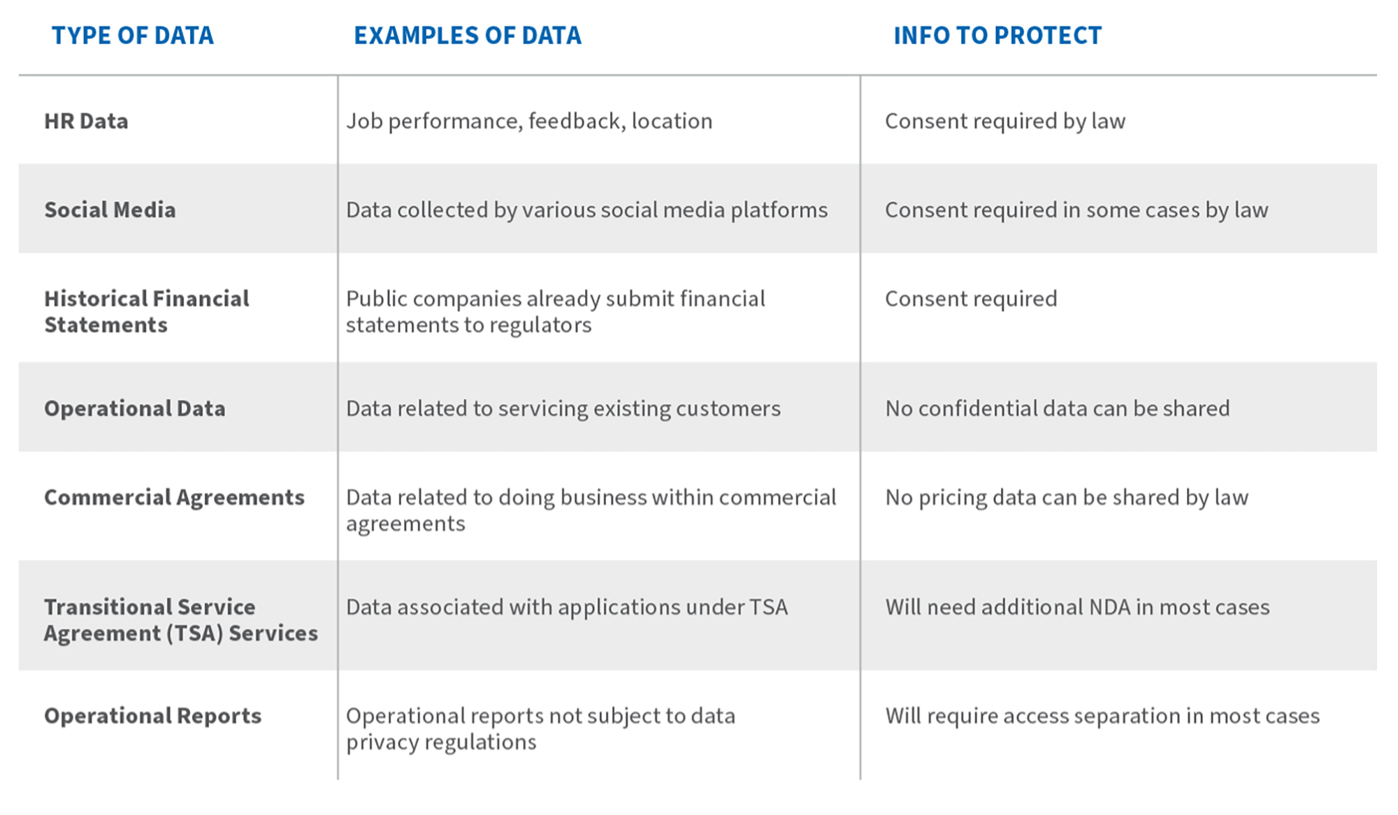 Unregulated Data Handling