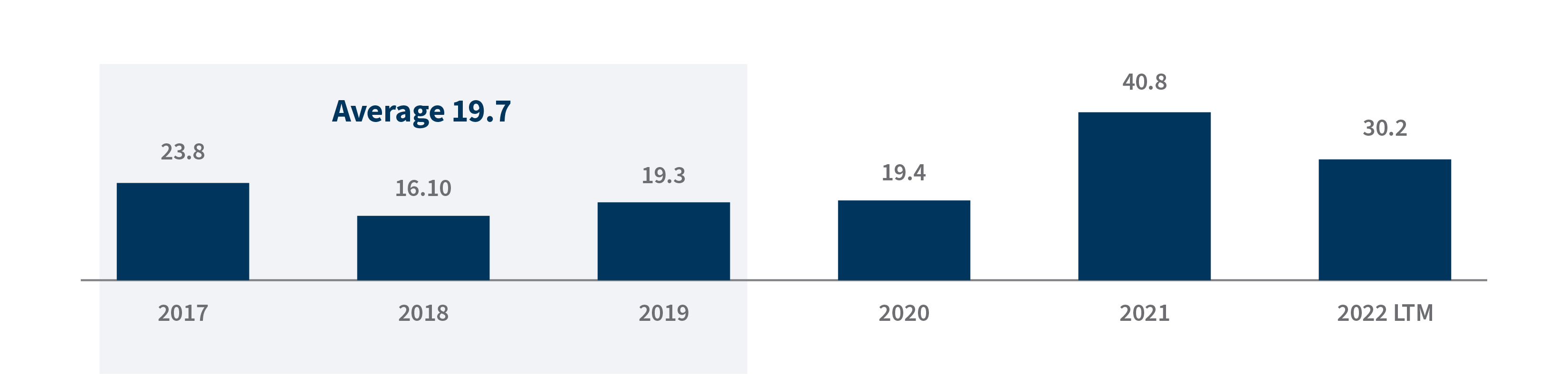 chemicals component sp 500 outperform broader index figure 2