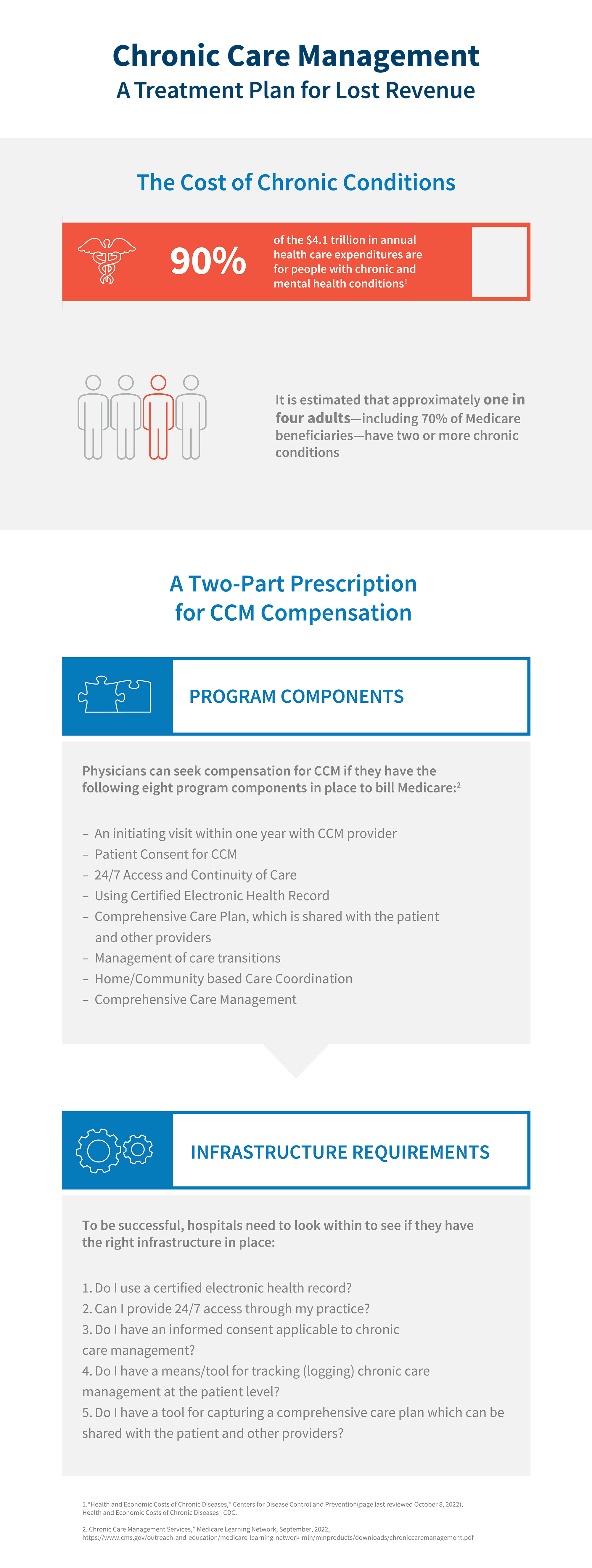 Chronic Care Management