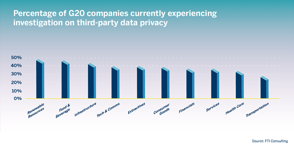 G20 Companies