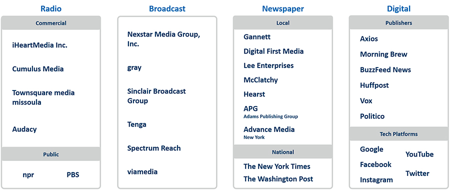 Local News Ecosystem